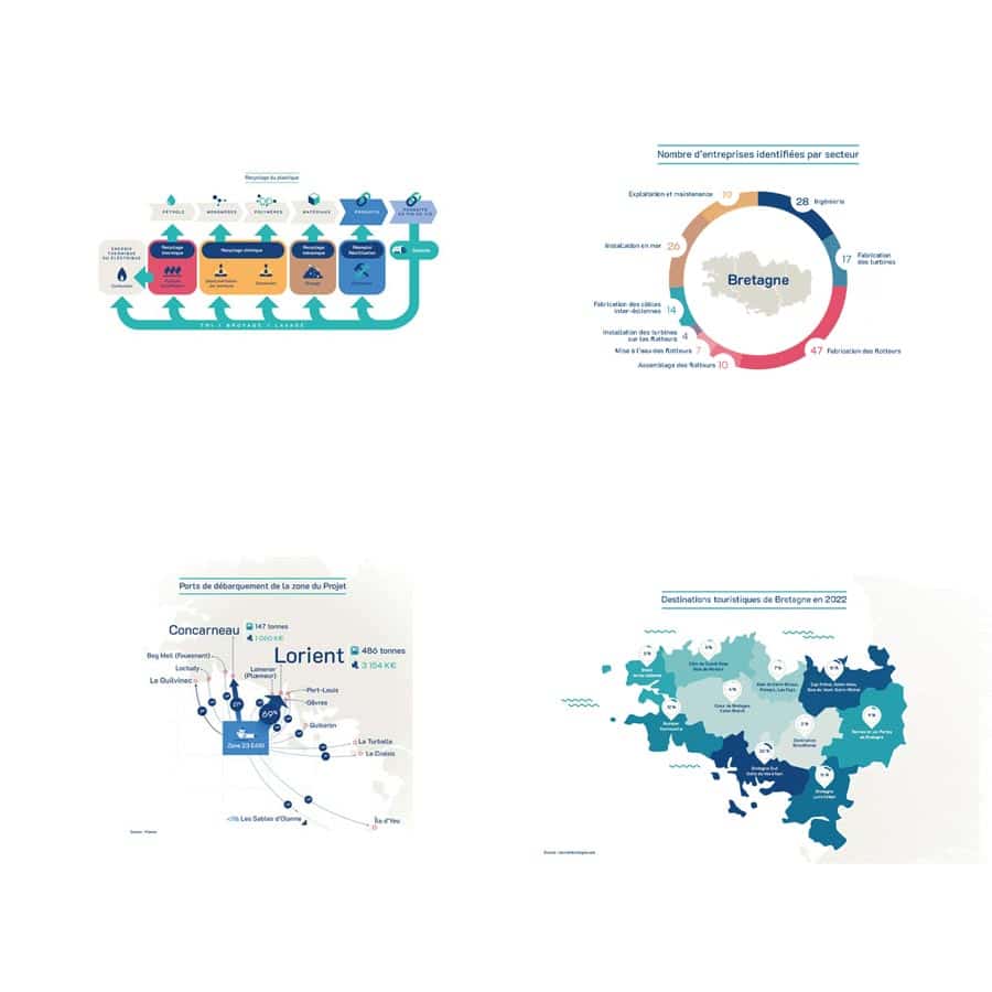 infographies Moulins de Mervent Valeco