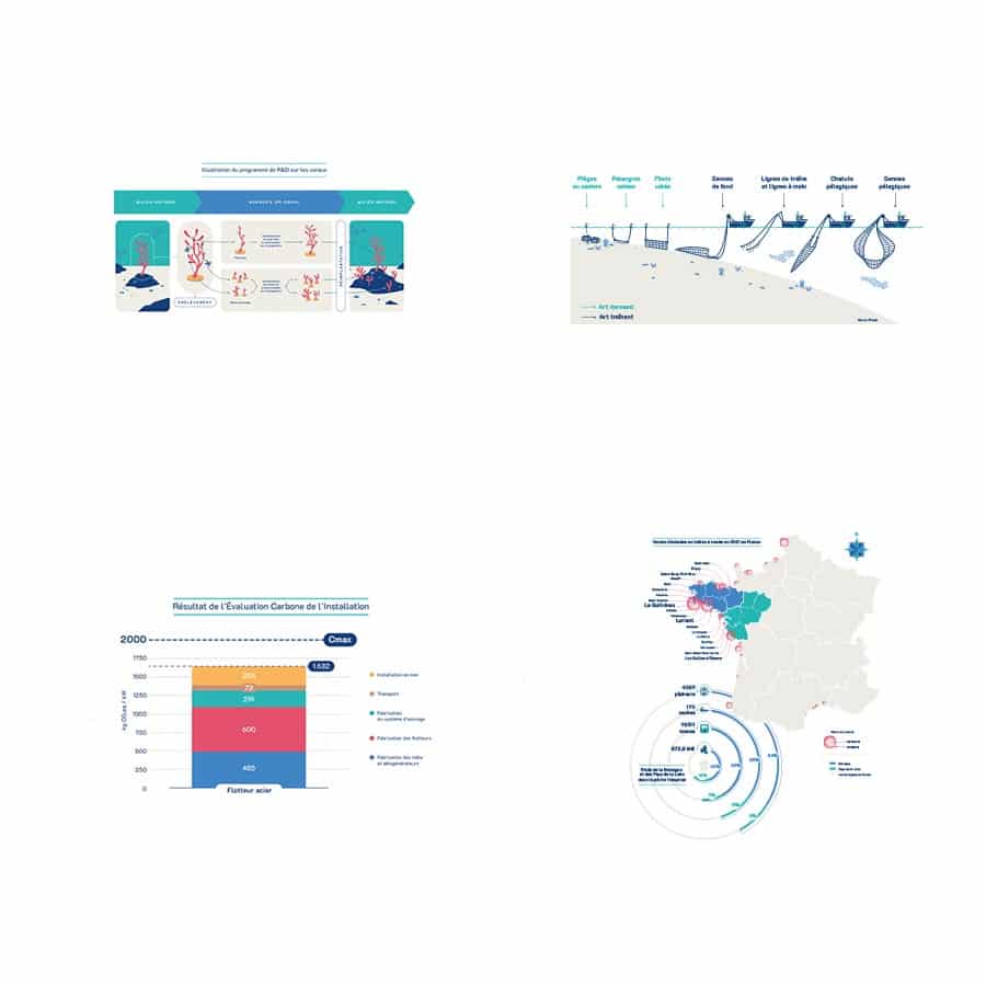 infographies moulins du Mervent Valeco