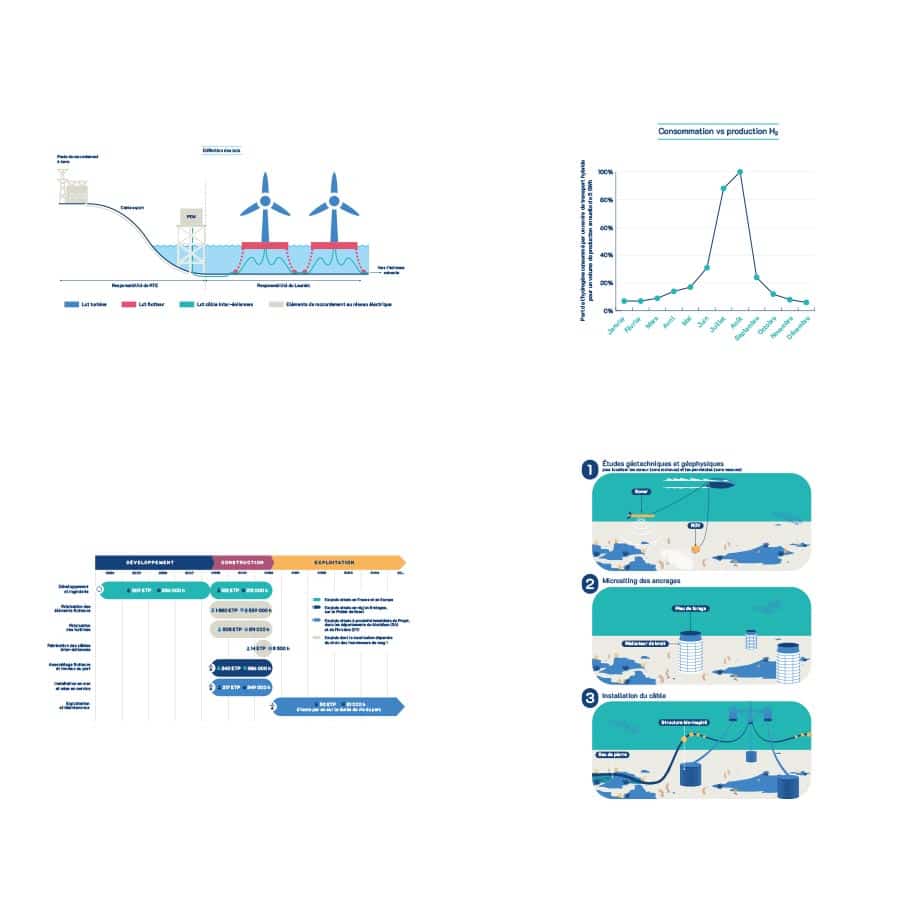 infographies moulins du Mervent Valeco