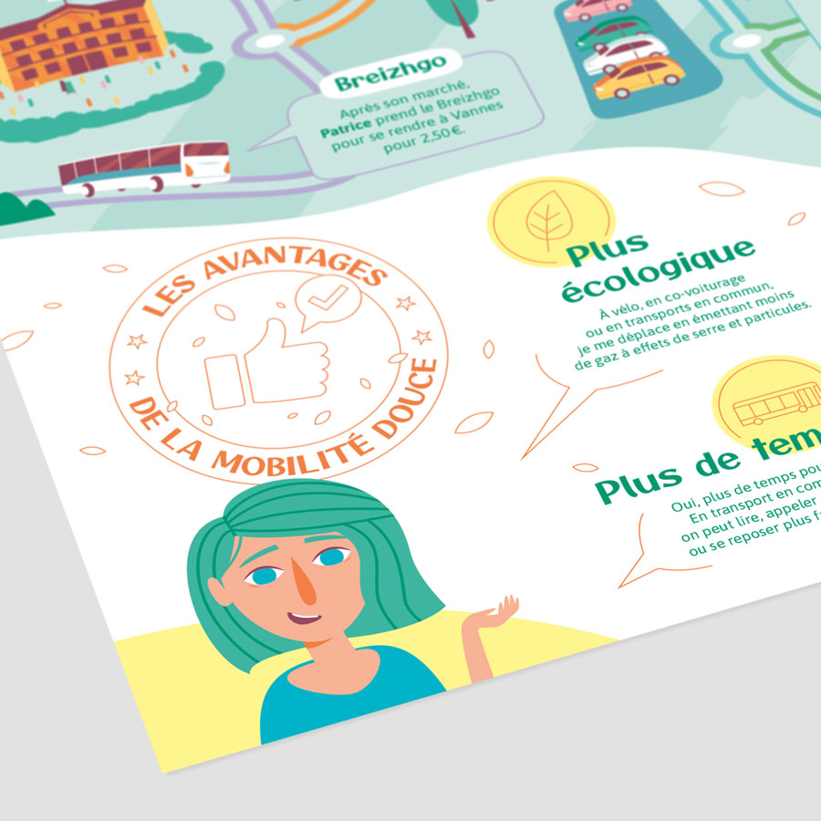 Zoom sur l'infographie de la plaquette mobilité douce Arc Sud Bretagne